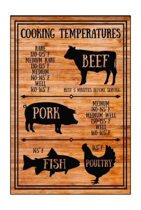 Jps Parcels 687368523084 Meat Internal Cooking Temperatures Magnet Sign Measurement Kitchen Conversion