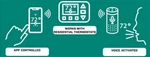 Rvp Coleman-mach Wifi Smart Control Cen 8330-753 New. Price: $152.99.