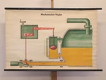 Pretty Wall Picture Mechanical Regulator Vessel Valve Gdr 116X76 1956 Vintage. Price: $200.02.